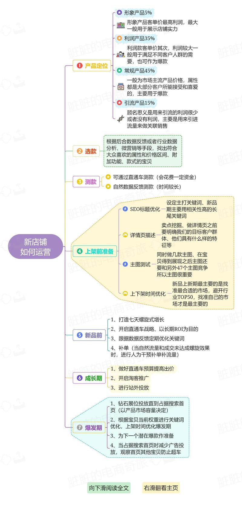 线上市场风起云涌 网店运营策略解析
