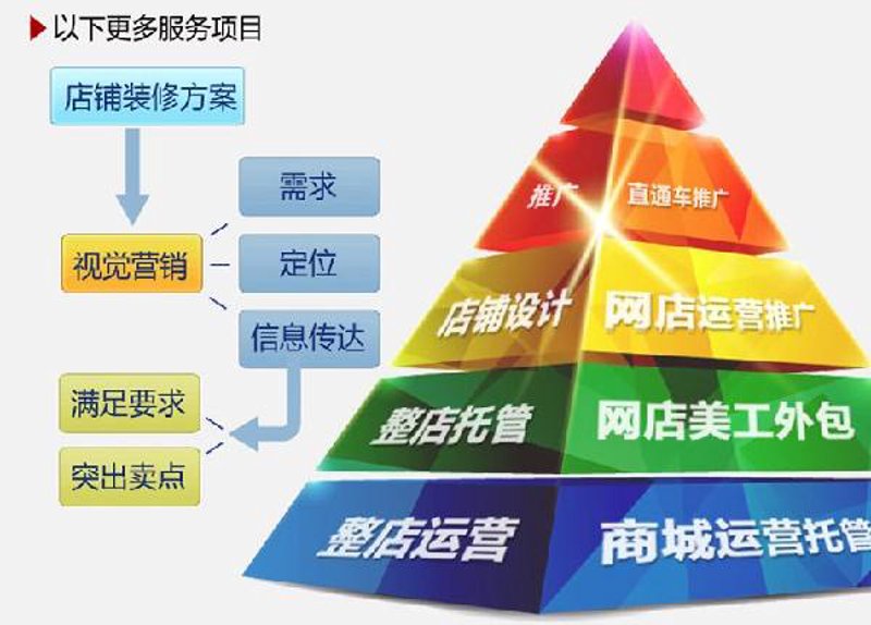 电商代运营行业动态：变革与机遇并存